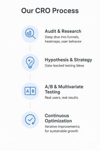 Digital Marketing Service